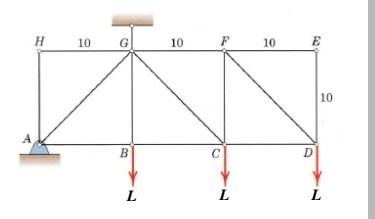 Solved Determine the external forces acting at pins A and | Chegg.com
