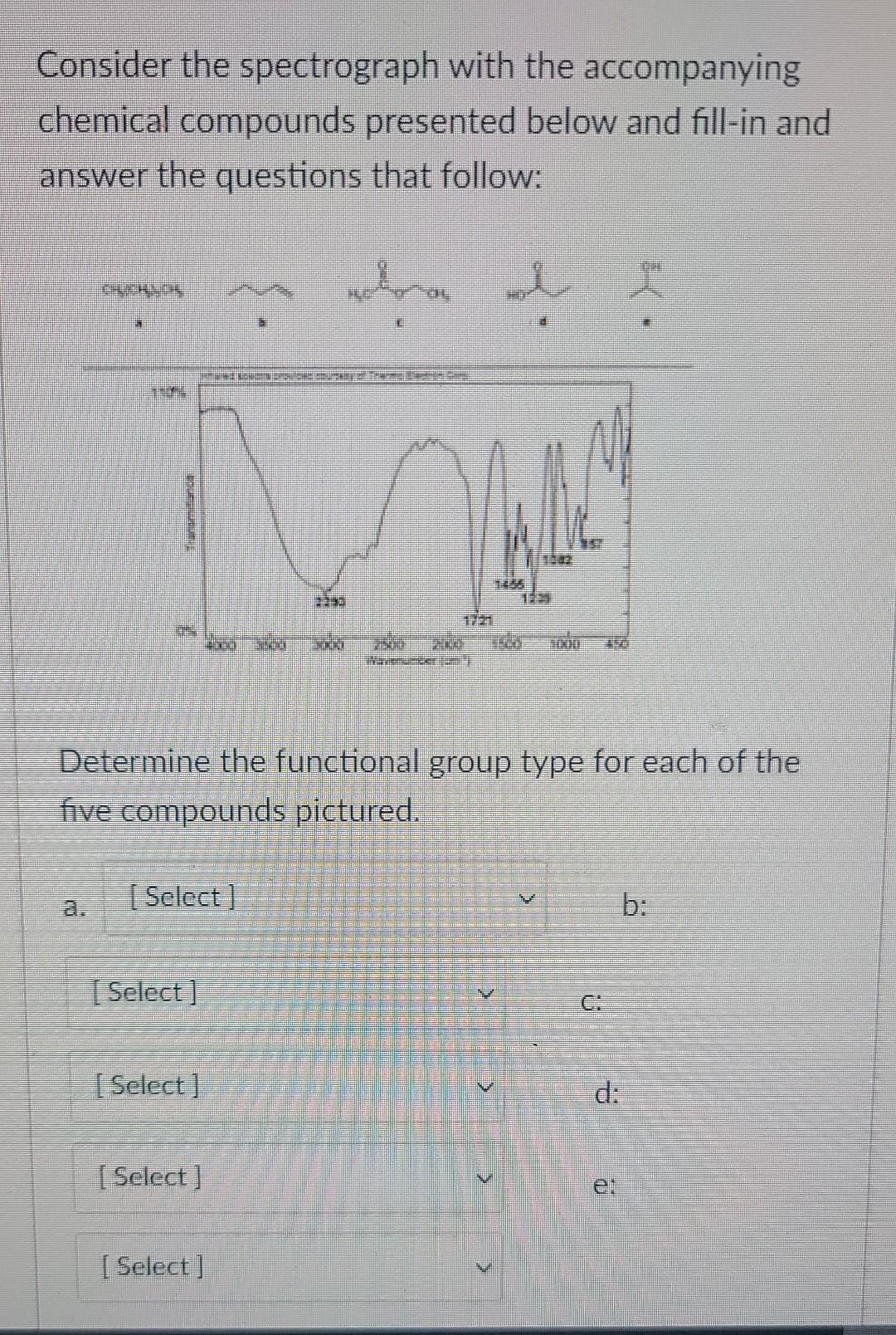 Solved Consider The Spectrograph With The Accompanying | Chegg.com