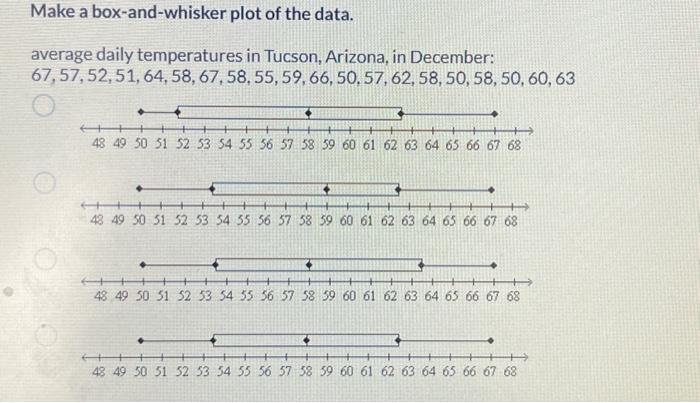 Solved Make a box-and-whisker plot of the data. average | Chegg.com