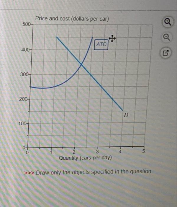 solved-the-graph-shows-the-demand-curve-for-cars-in-2017-chegg