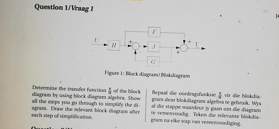 Solved Question 1/Vraag 1 F H + Figure 1: Block | Chegg.com