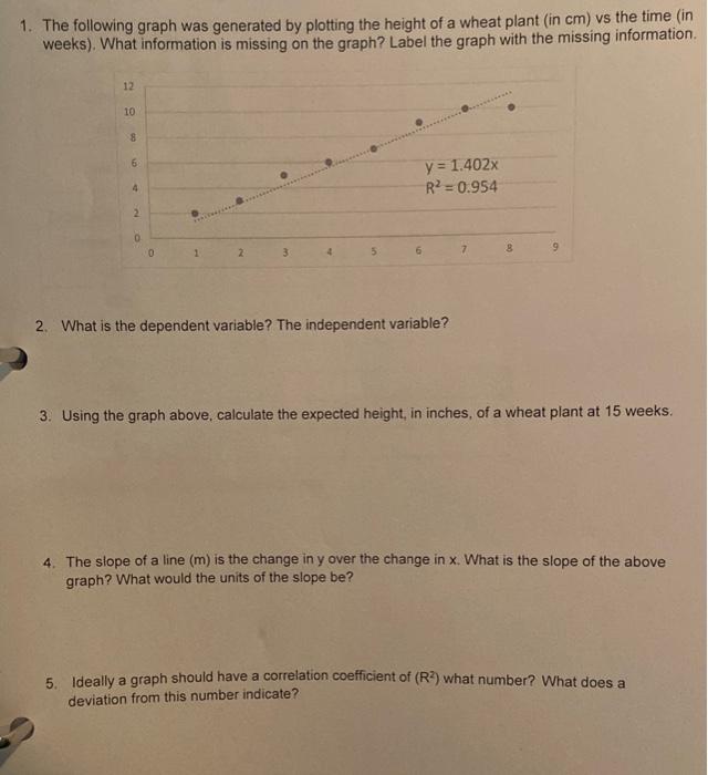 Solved 1. The following graph was generated by plotting the | Chegg.com