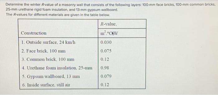 Solved Determine the winter R-value of a masonry wall that | Chegg.com