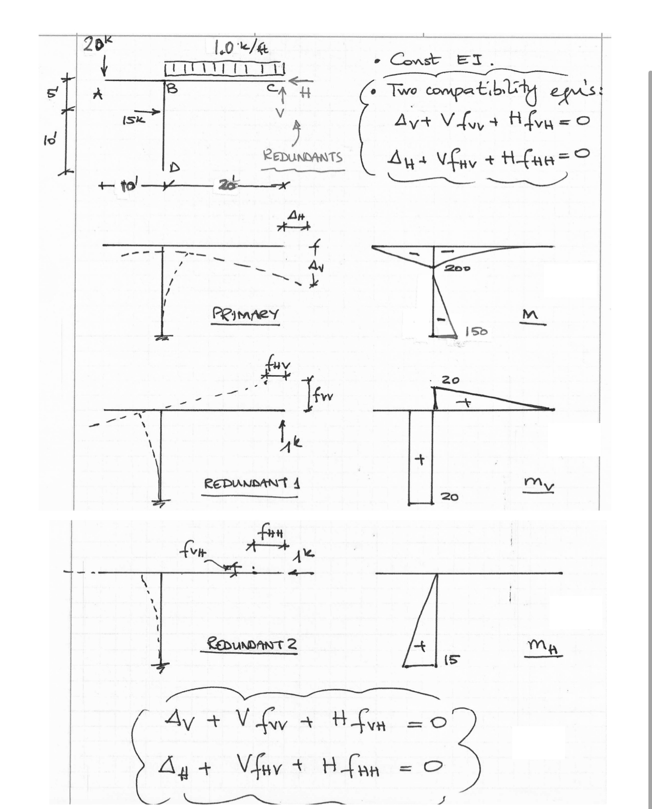 Solved (a) ﻿Compute all of the unknows identified in the | Chegg.com