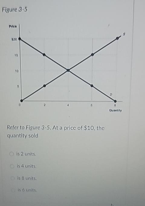 Solved Figure 3 5refer To Figure 3 5 ï At A Price Of 10 Chegg Solved Figure 3 5refer To Figure 3 5 ï At A Price Of 10 Chegg