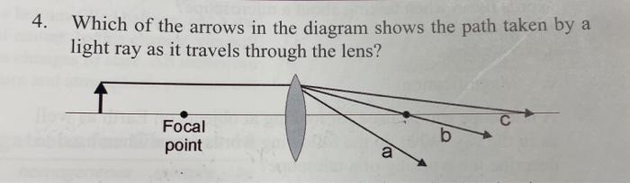 Solved 4. Which of the arrows in the diagram shows the path | Chegg.com