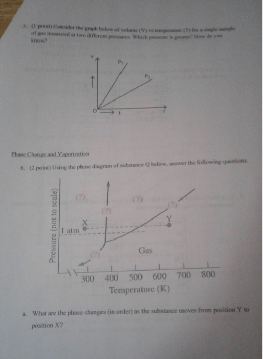 Solved point) Consider the graph below of volume (V) we | Chegg.com