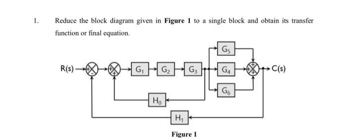 Solved 1. Reduce the block diagram given in Figure 1 to a | Chegg.com