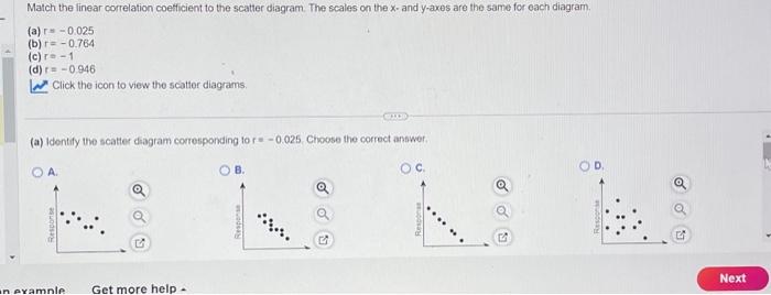Solved (b) Identify the scatter diagram corresponding to | Chegg.com