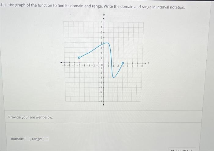 Solved Use the graph of the function to find its domain and | Chegg.com