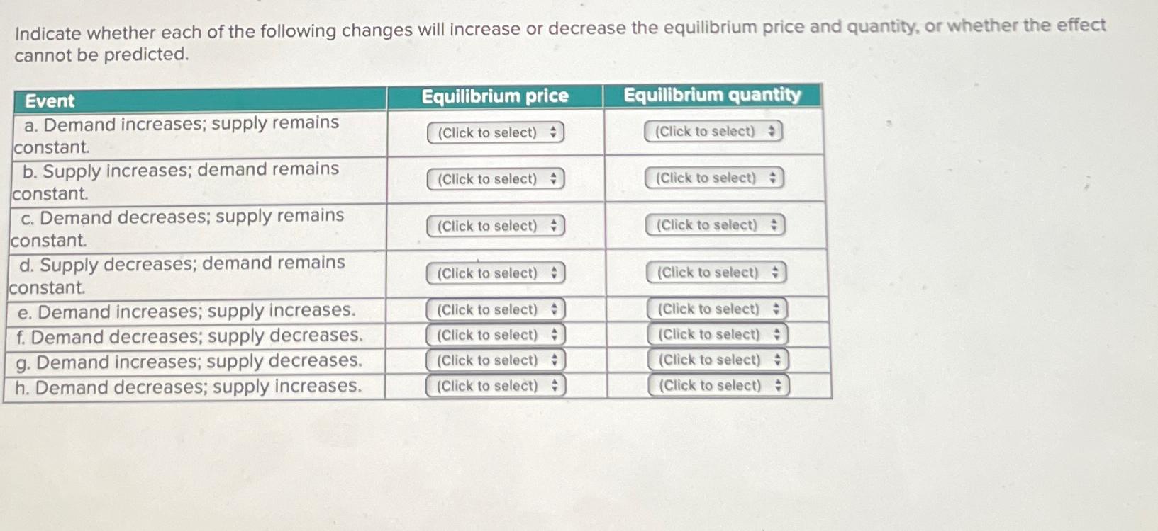 Solved Indicate whether each of the following changes will | Chegg.com
