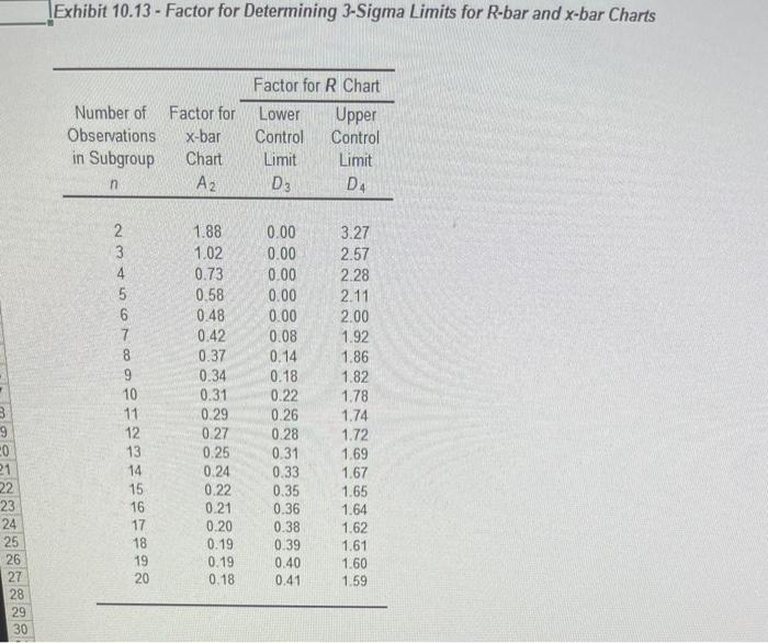 Resistors for electronic circuits are manufactured on