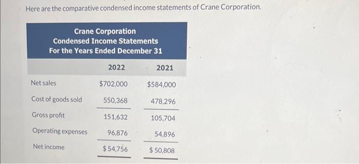 Solved Here are the comparative condensed income statements | Chegg.com