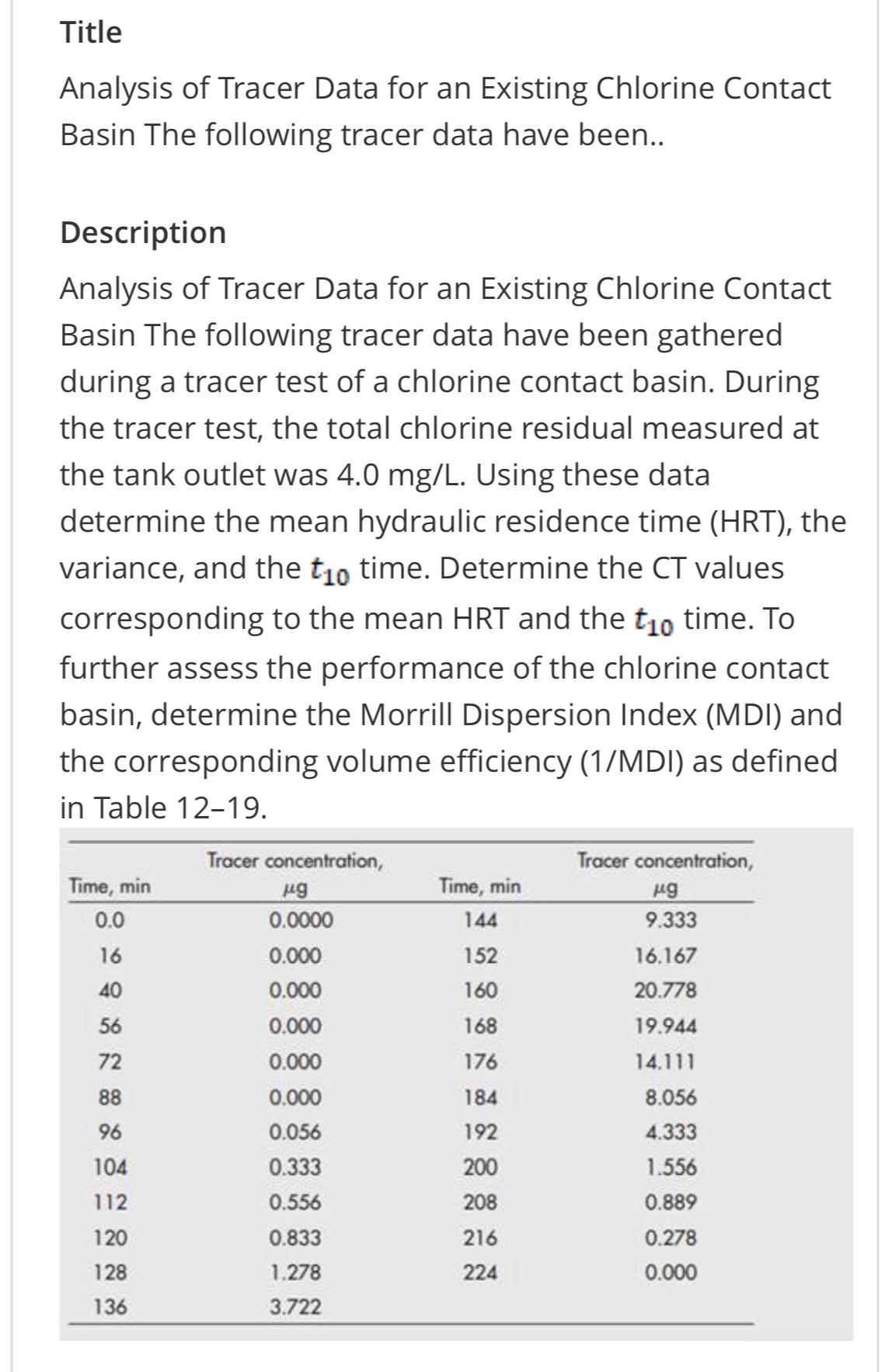 Solved TitleAnalysis of Tracer Data for an Existing Chlorine | Chegg.com