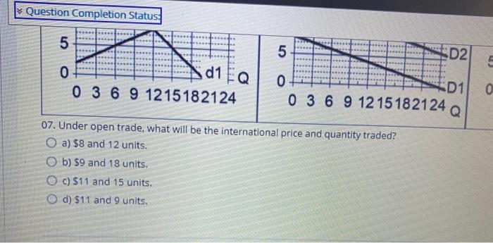 Solved Completion Status QUESTION 6 COUNTRY 1 INTERNATIONAL | Chegg.com