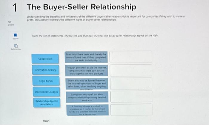 Solved The Buyer-Seller Relationship Undersaonding the | Chegg.com
