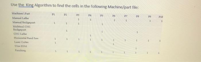 Use the King Algorithm to find the cells in the | Chegg.com