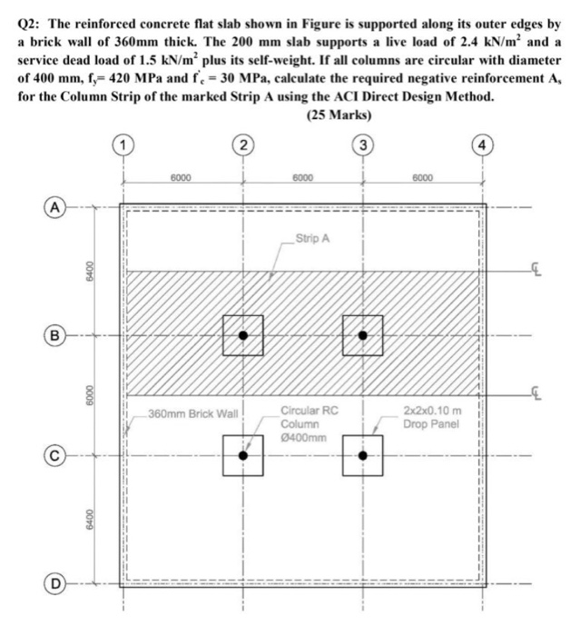 Solved Q2: The reinforced concrete flat slab shown in Figure | Chegg.com