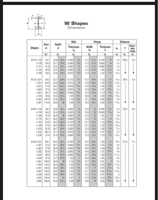 W8x18 Beam Dimensions The Best Picture Of Beam