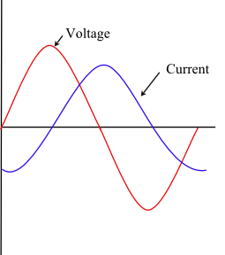 Solved: Use the formulas provided in Appendix B under Resistive-In ...