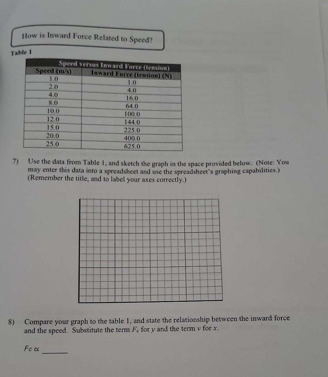 Solved How is Inward Force Related to Speed? Table 1 7) Use | Chegg.com