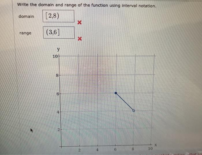 Solved Write the domain and range of the function using | Chegg.com