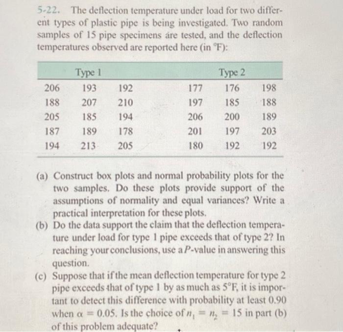 Solved 5⋅22. The deflection temperature under load for two | Chegg.com