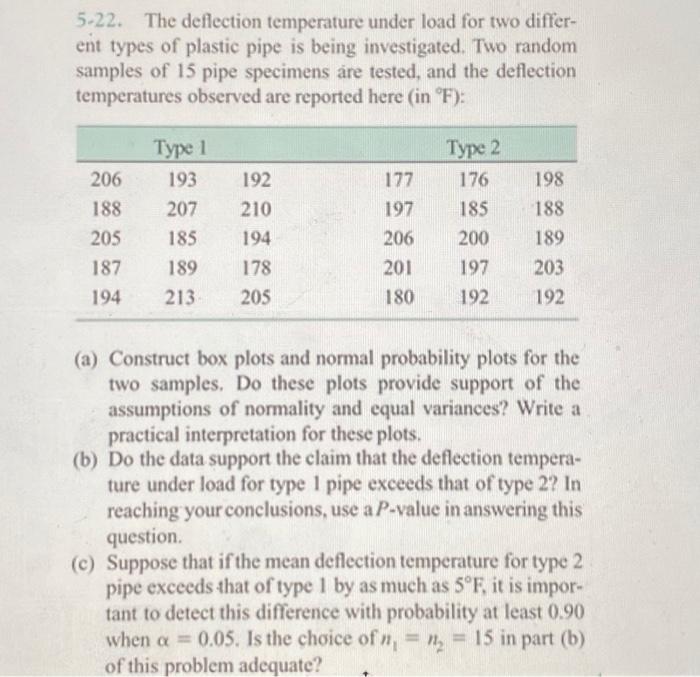 Solved 5⋅22. The Deflection Temperature Under Load For Two | Chegg.com