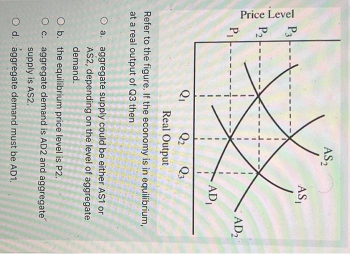 Solved Refer to the figure. If the economy is in | Chegg.com