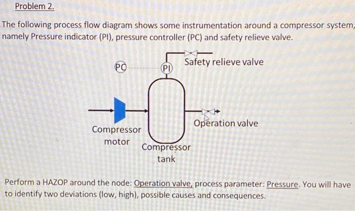 Solved The following process flow diagram shows some | Chegg.com