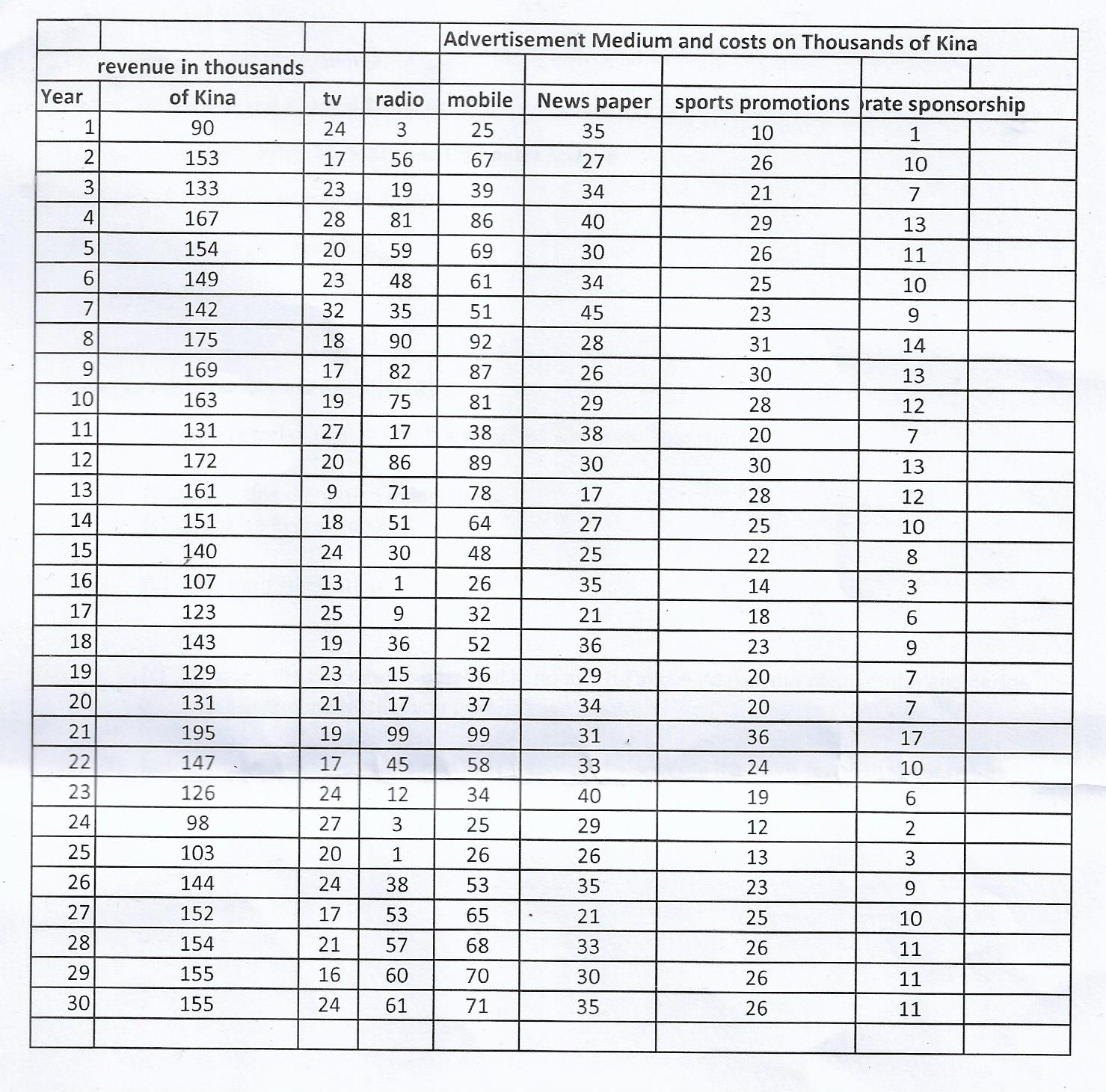 Solved find a suitable regression model using stepwise | Chegg.com