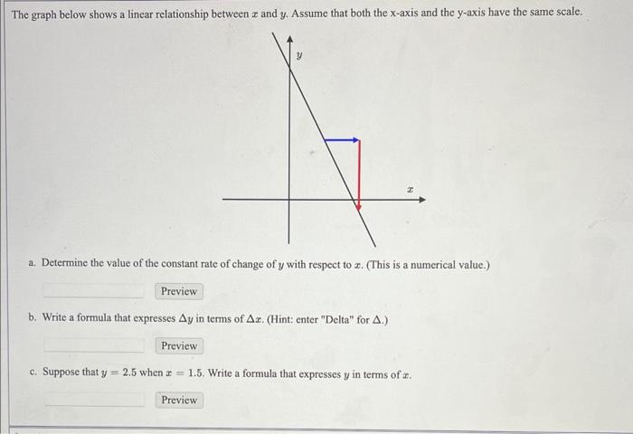 Solved The Graph Below Shows A Linear Relationship Between X | Chegg.com