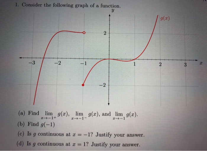 График g x. График функции y=g(x). График функции Lim. Lim 2 график. Lim g x 2.