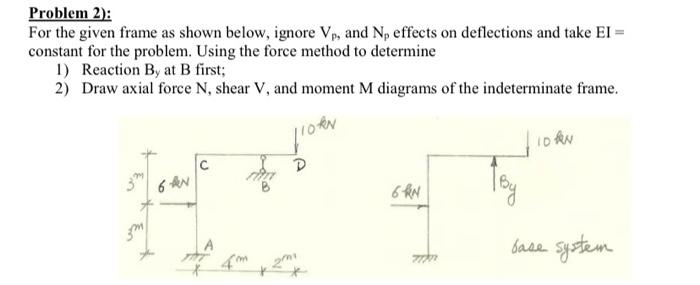 Solved Problem 2): For the given frame as shown below, | Chegg.com
