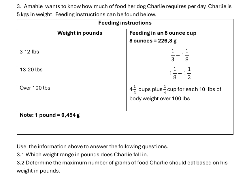 Amahle wants to know how much of food her dog Charlie