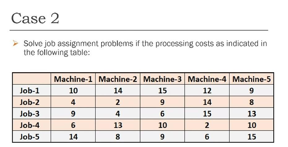 Solved Case 2 Solve job assignment problems if the | Chegg.com