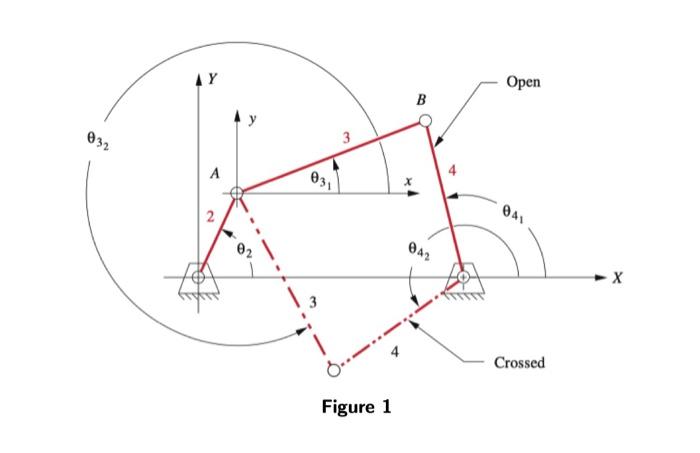 Figure 1Table 1: Link lengths and θ2 for Problem | Chegg.com