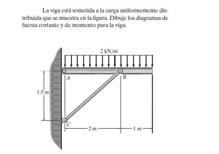 Solved La Viga Está Sometida A La Carga Uniformemente Dis- | Chegg.com