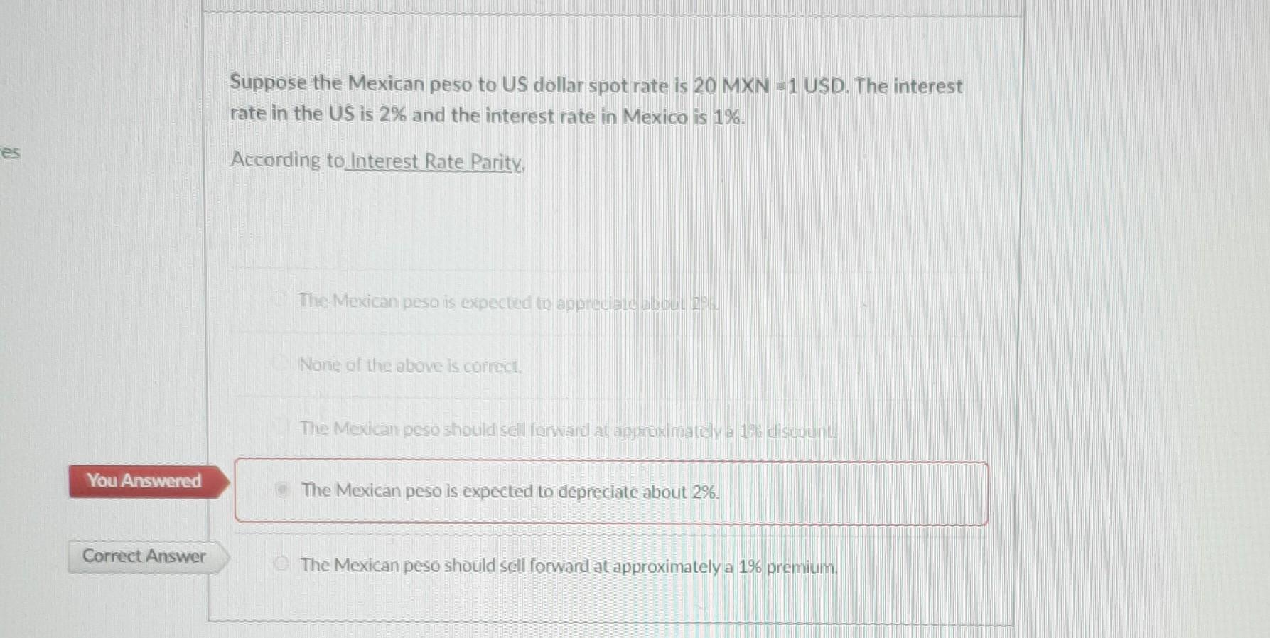 Solved Suppose the Mexican peso to US dollar spot rate is | Chegg.com