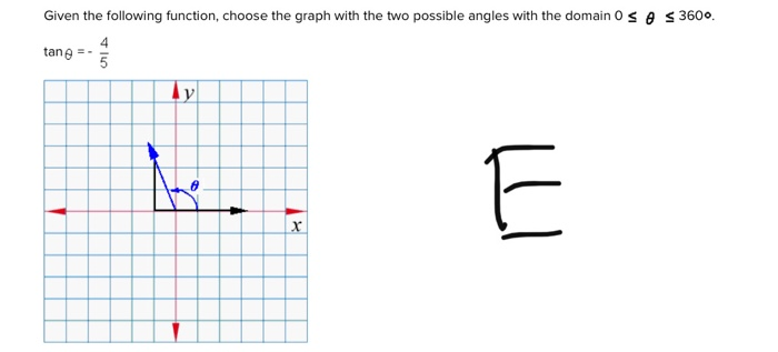 Solved Given the following function, choose the graph with | Chegg.com