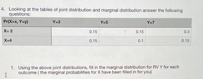 Solved 4. Looking at the tables of joint distribution and | Chegg.com