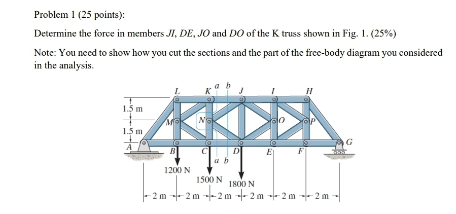 Solved Problem 1 (25 ﻿points):Determine the force in members | Chegg.com