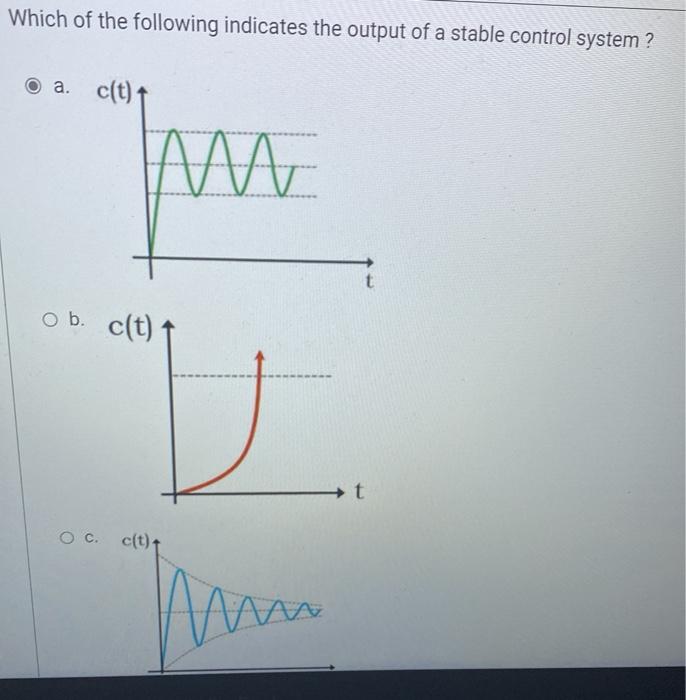 Solved Which of the following indicates the output of a | Chegg.com
