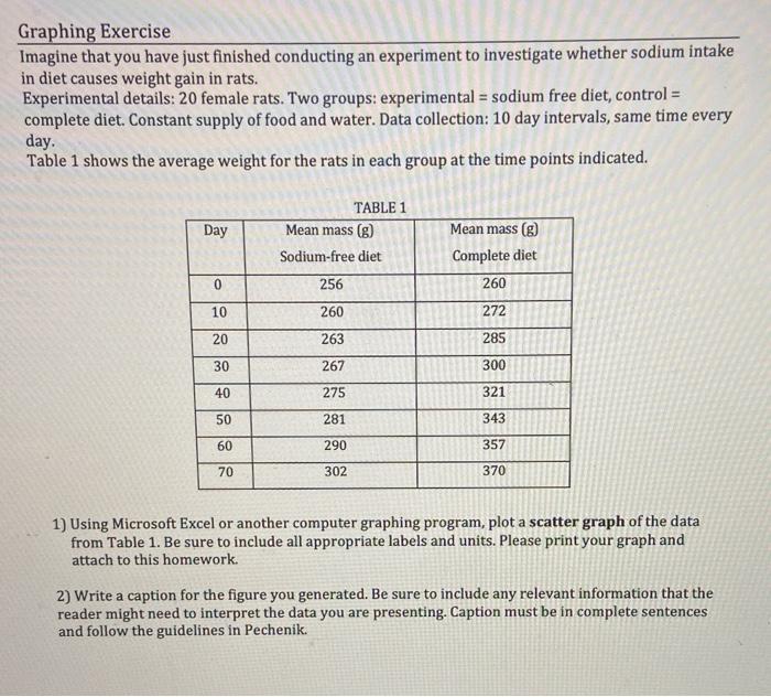 Solved Graphing Exercise Imagine that you have just finished | Chegg.com