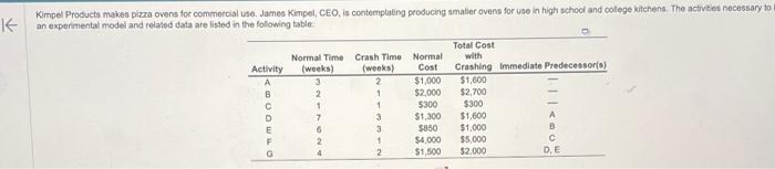 Solved a) Based on the given information regarding the | Chegg.com