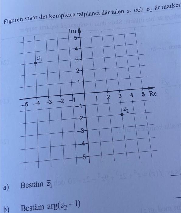 Solved Figuren Visar Det Komplexa Talplanet Där Talen Z Och | Chegg.com