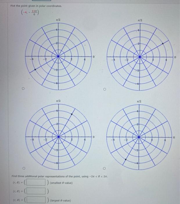Solved Plot the point given in polar coordinates. 1/2 X/2 0 | Chegg.com