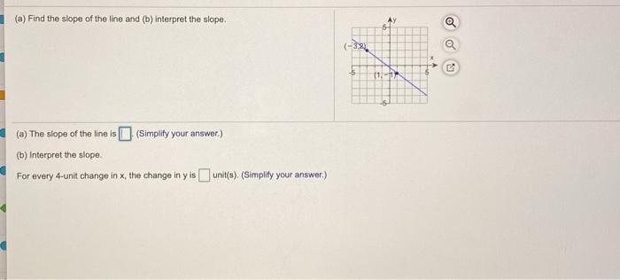 Solved (a) Find the slope of the line and (b) interpret the | Chegg.com