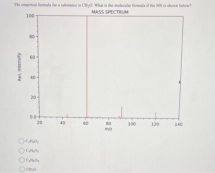 Solved The empirical formula for a substance is CH2O. What | Chegg.com