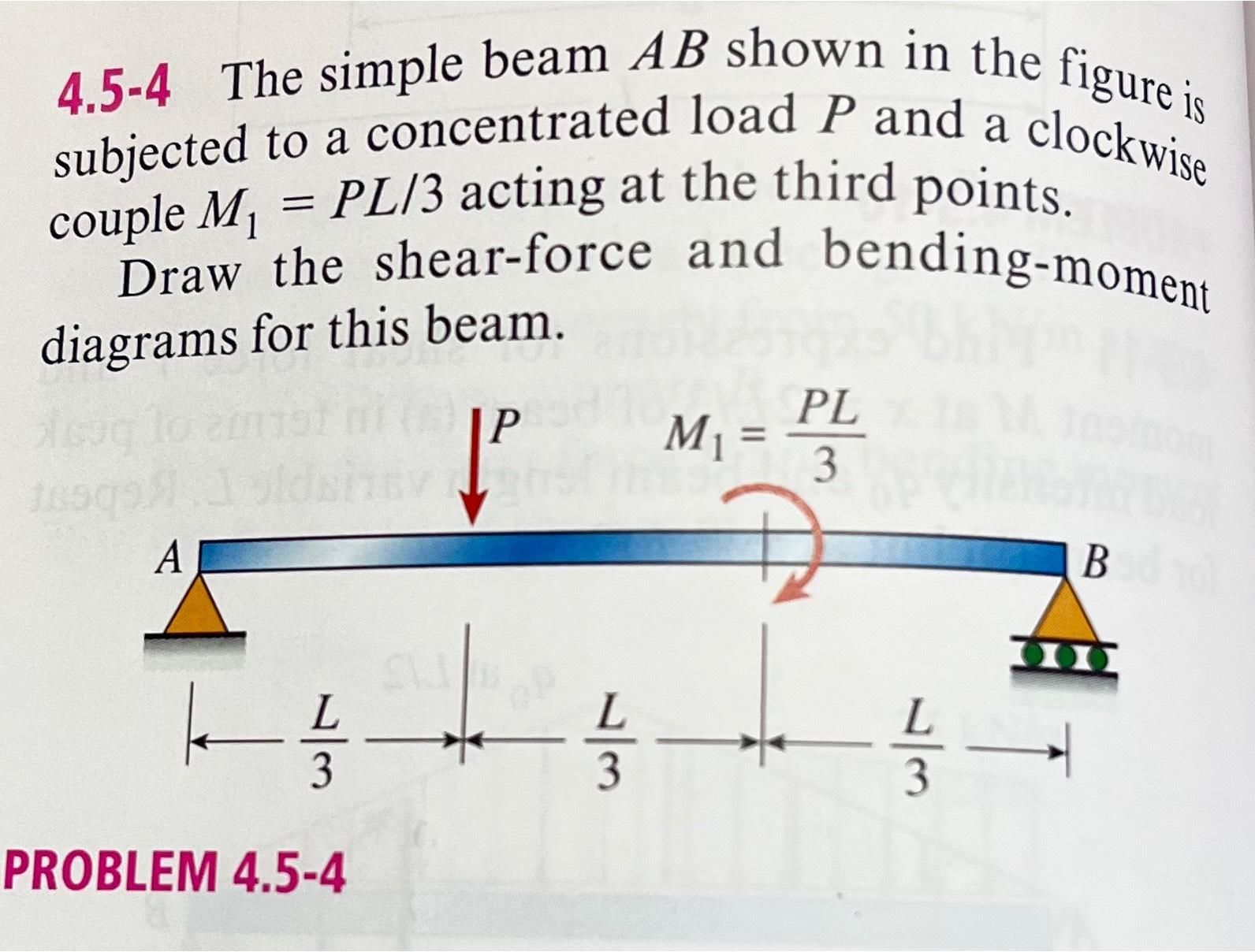 Solved 4.5-4 ﻿The Simple Beam AB ﻿shown In The Figure Is | Chegg.com ...